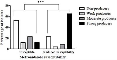 Antibiotic Resistance and Biofilm Production Capacity in Clostridioides difficile